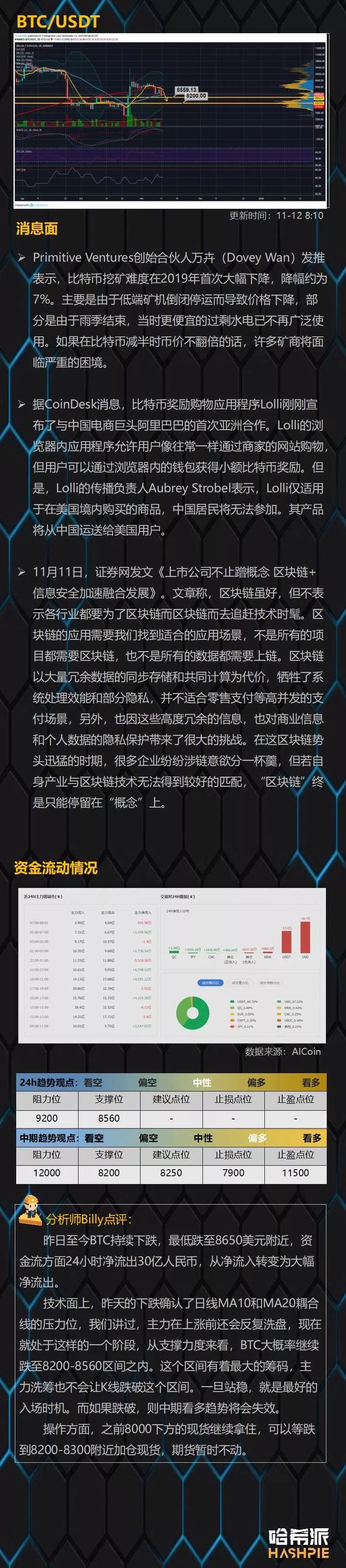 主力持续洗盘，ETH或酝酿大变局