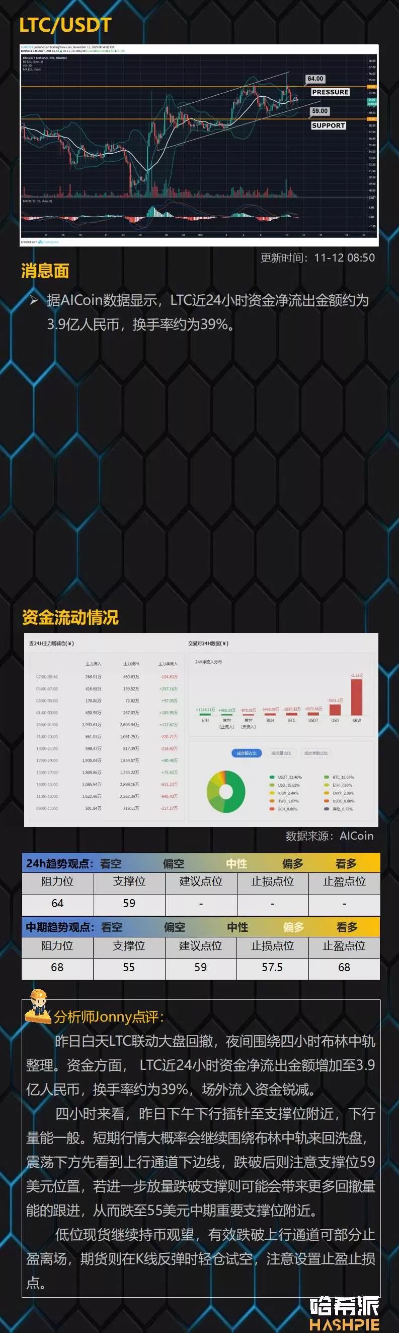 主力持续洗盘，ETH或酝酿大变局