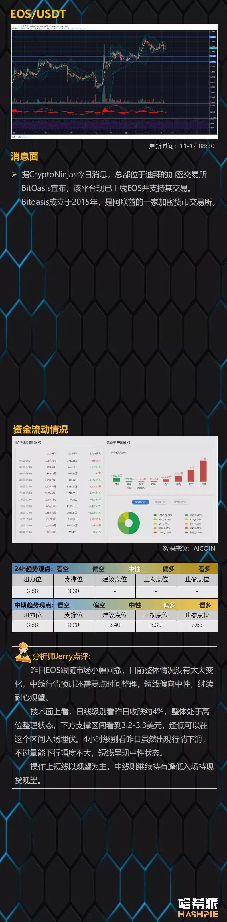 主力持续洗盘，ETH或酝酿大变局