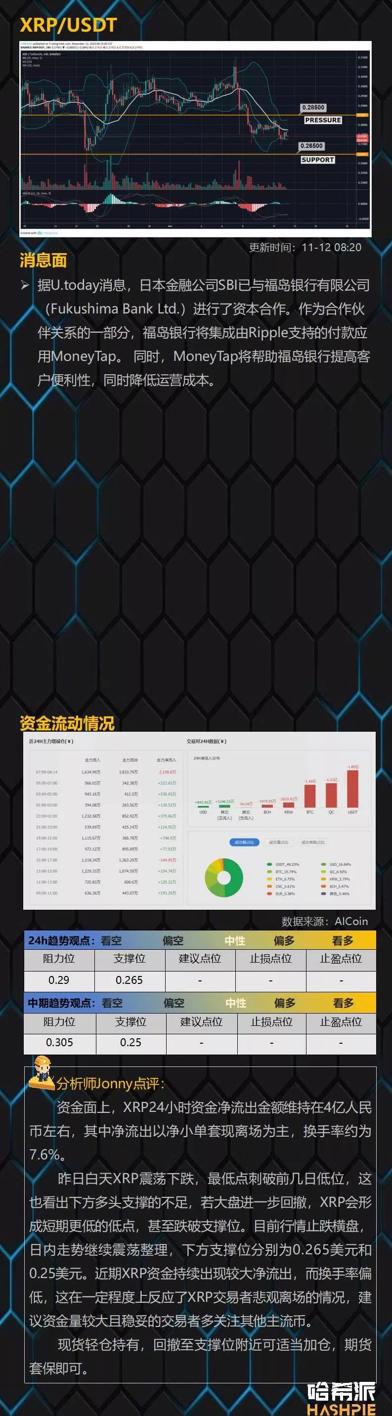 主力持续洗盘，ETH或酝酿大变局