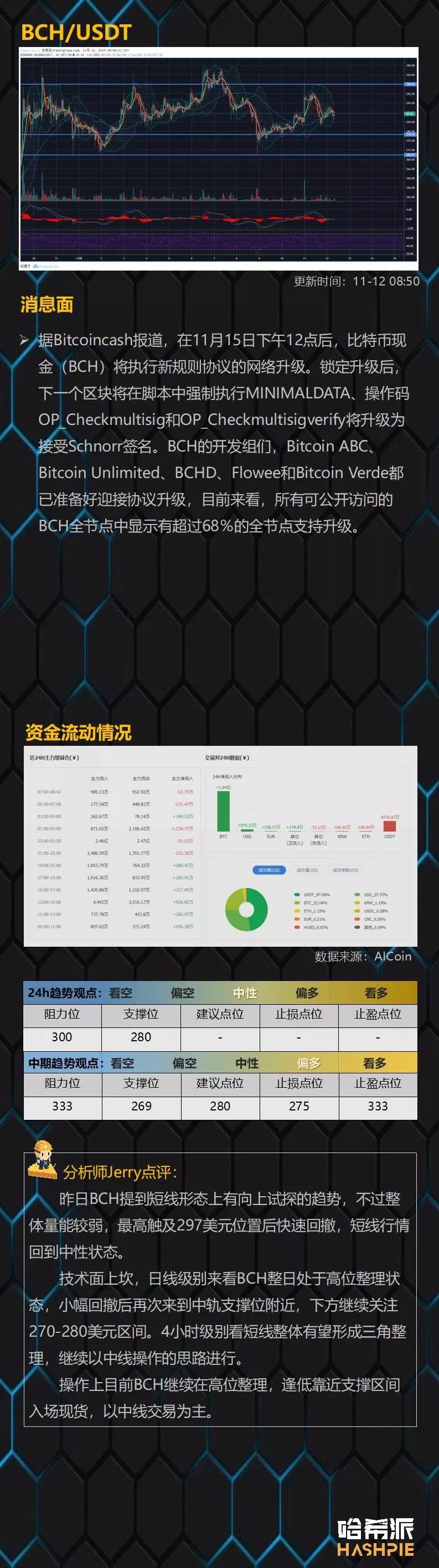 主力持续洗盘，ETH或酝酿大变局