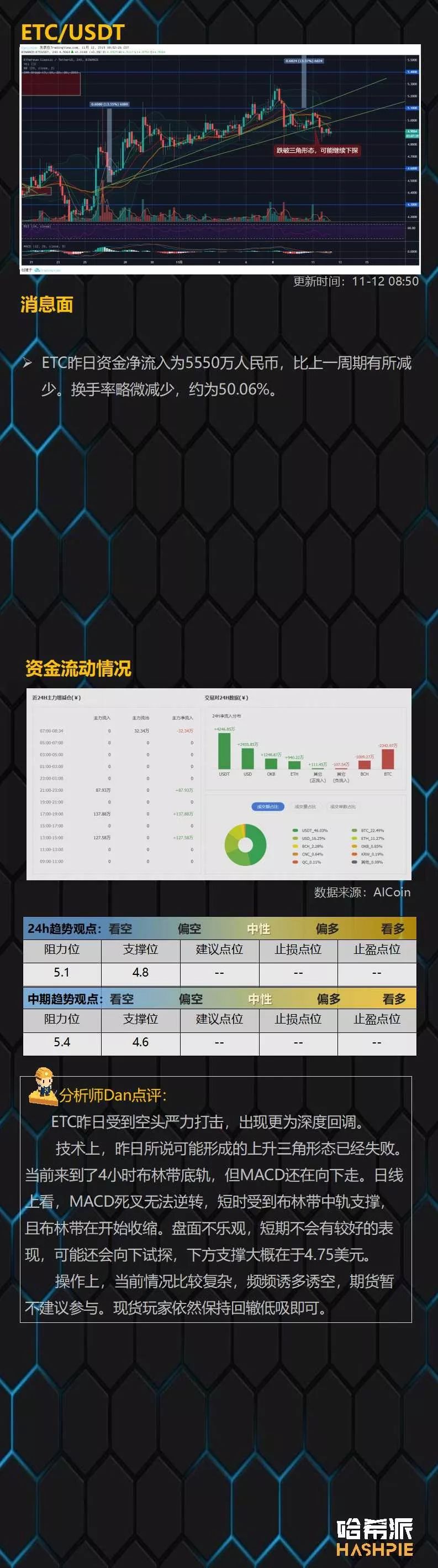 主力持续洗盘，ETH或酝酿大变局