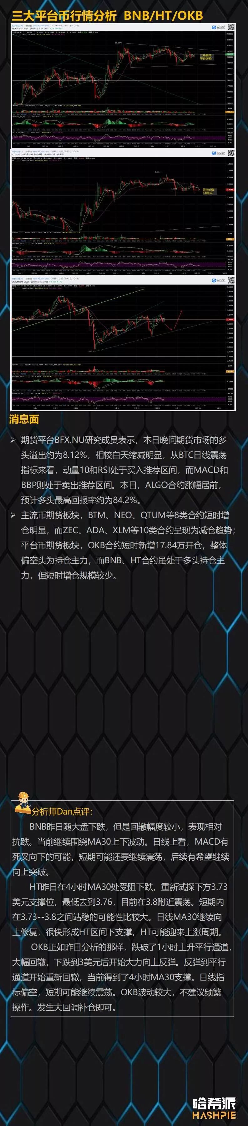 主力持续洗盘，ETH或酝酿大变局