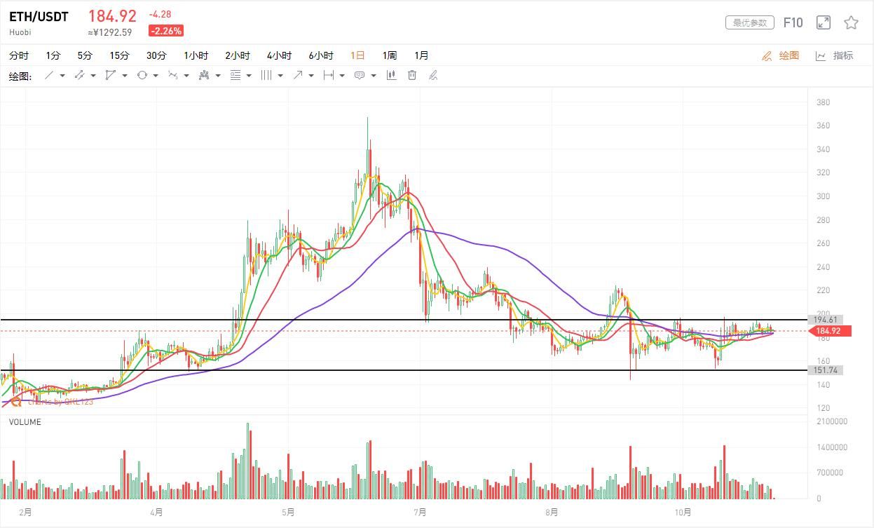 行情分析：缩量阴跌，最是磨人