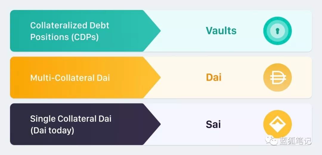 MakerDAO的MCD:带来哪些改变?