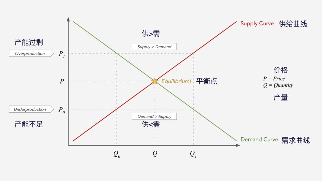 从成本出发，Token的价值该如何衡量？