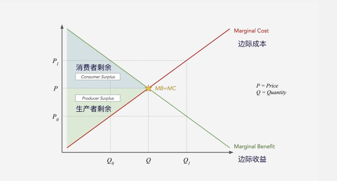 从成本出发，Token的价值该如何衡量？