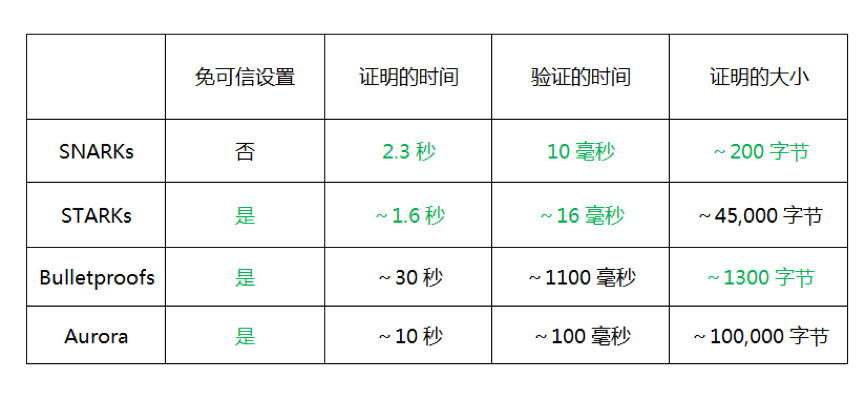 一文读懂零知识证明背后的简单逻辑
