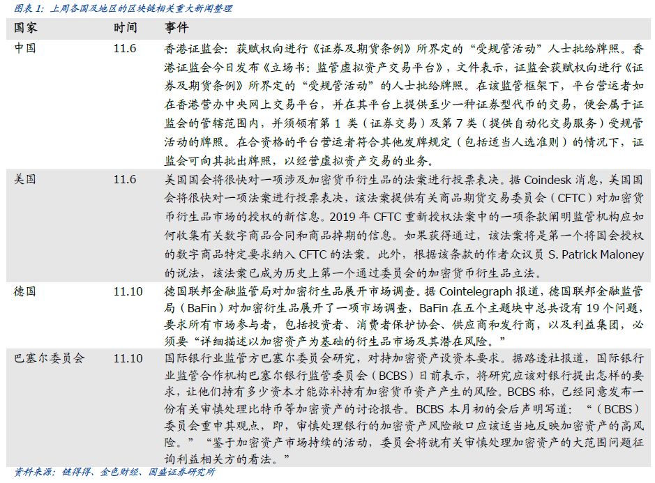 区块链周报 | 工信部、香港证监会规范监管，为行业发展铺路