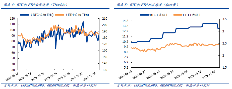 区块链周报 | 工信部、香港证监会规范监管，为行业发展铺路