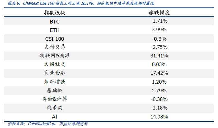 区块链周报 | 工信部、香港证监会规范监管，为行业发展铺路