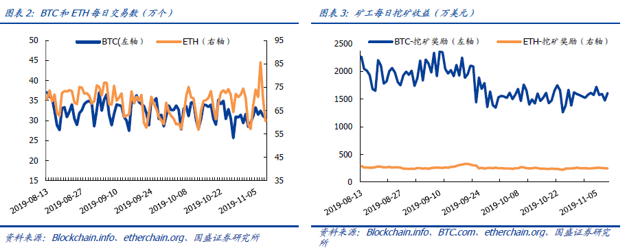 区块链周报 | 工信部、香港证监会规范监管，为行业发展铺路