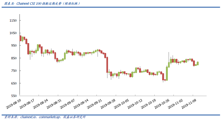区块链周报 | 工信部、香港证监会规范监管，为行业发展铺路