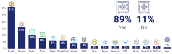 Mosaic/Coinbase 联名报告:匿名币的发展现状