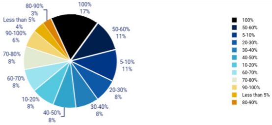 Mosaic/Coinbase 联名报告:匿名币的发展现状