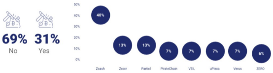 Mosaic/Coinbase 联名报告:匿名币的发展现状