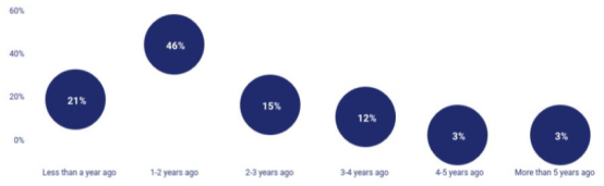 Mosaic/Coinbase 联名报告:匿名币的发展现状