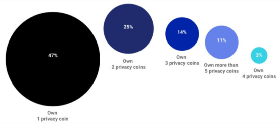 Mosaic/Coinbase 联名报告:匿名币的发展现状