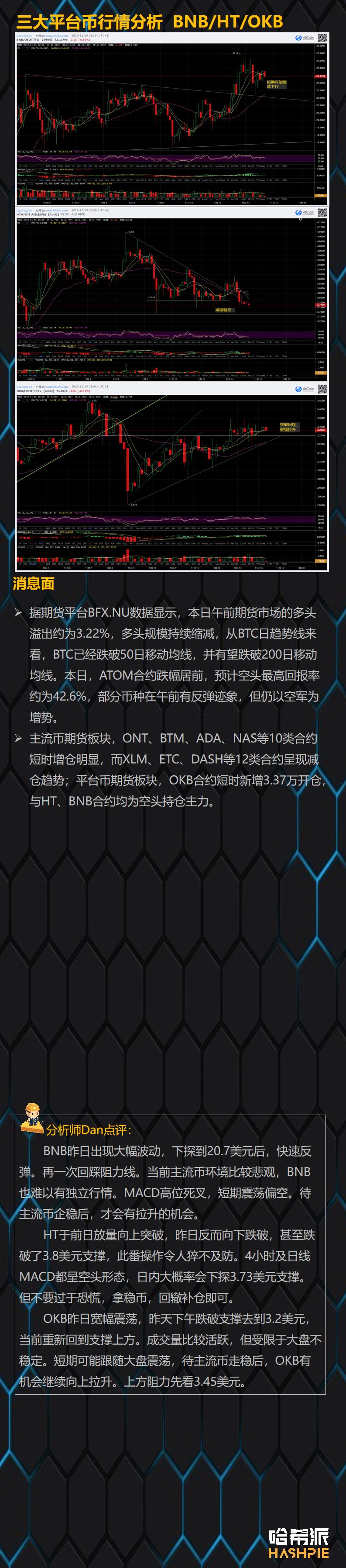 BTC多次下探关键支撑区域，短线多头反抗力量较弱