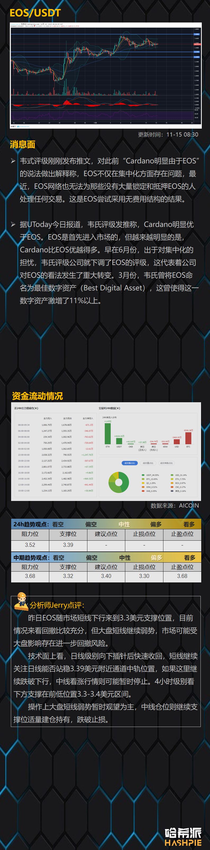 BTC多次下探关键支撑区域，短线多头反抗力量较弱