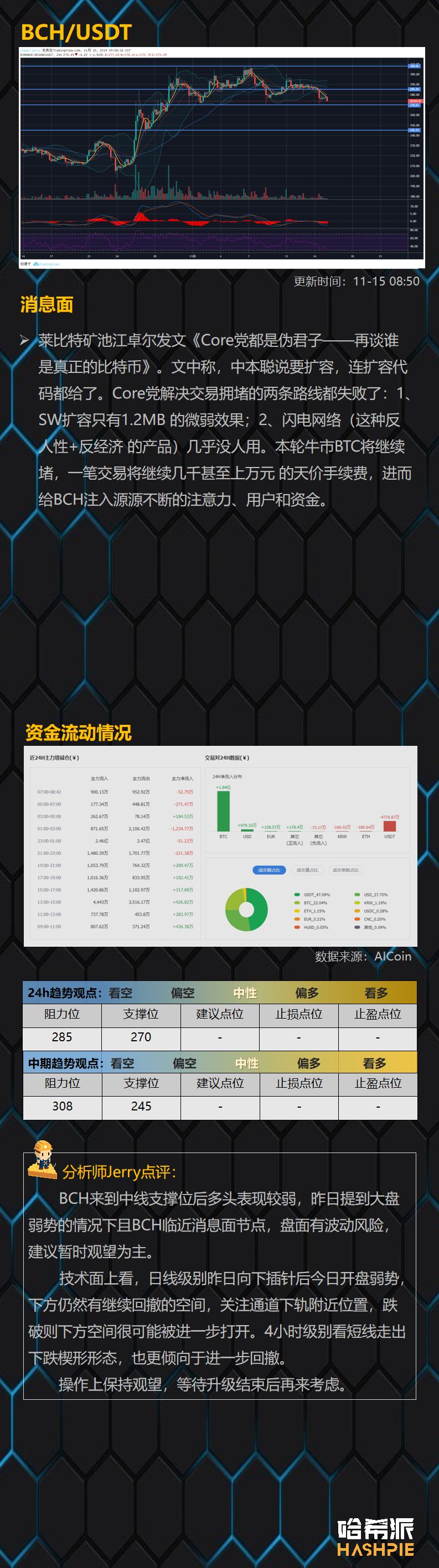 BTC多次下探关键支撑区域，短线多头反抗力量较弱