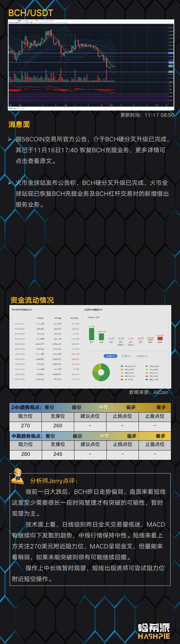 大盘弱势低幅震荡，谨防破位风险