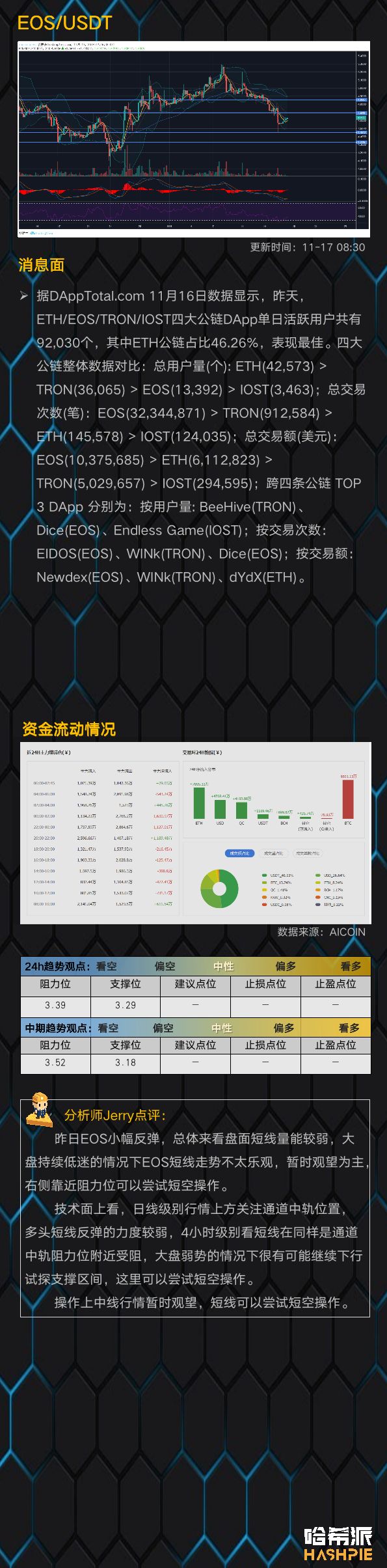 大盘弱势低幅震荡，谨防破位风险