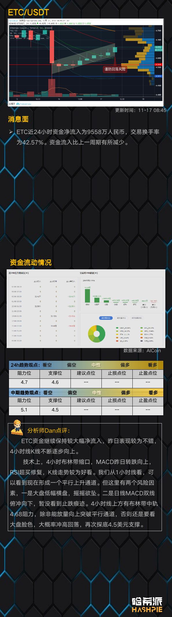 大盘弱势低幅震荡，谨防破位风险