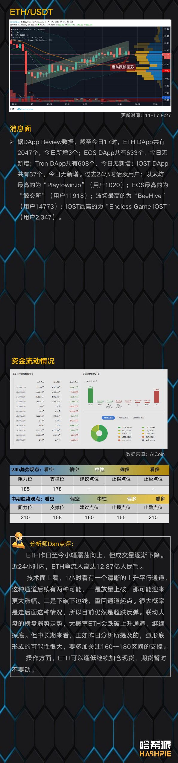 大盘弱势低幅震荡，谨防破位风险
