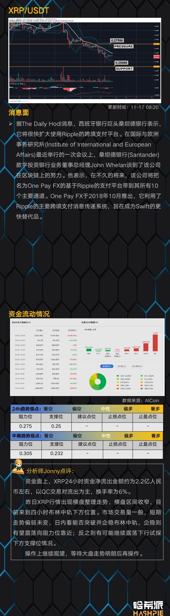 大盘弱势低幅震荡，谨防破位风险