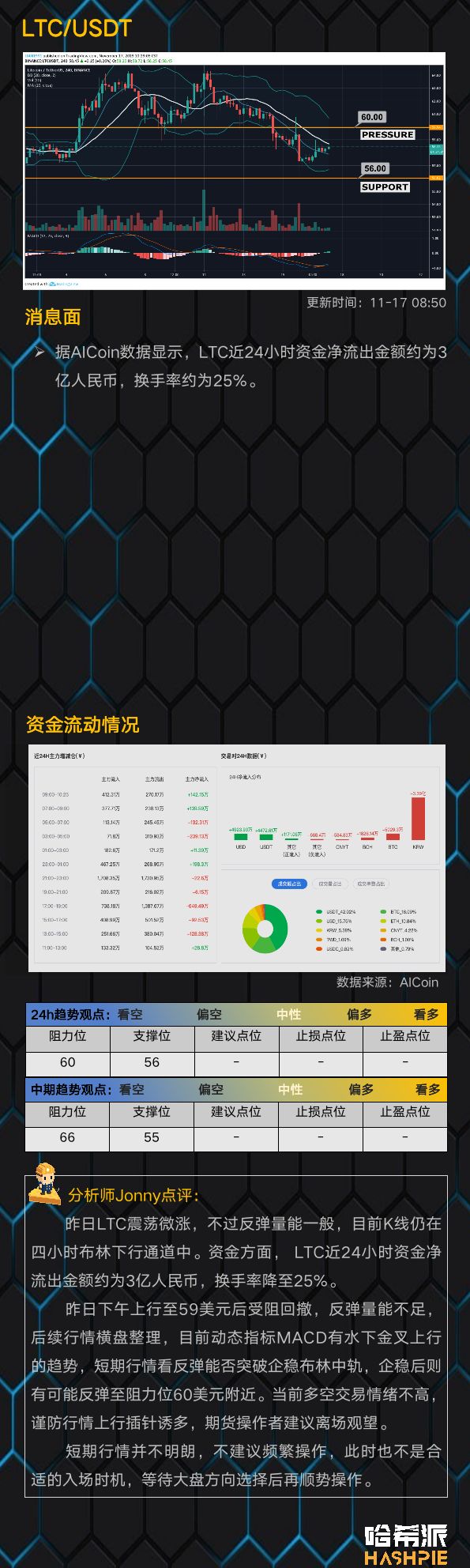 大盘弱势低幅震荡，谨防破位风险