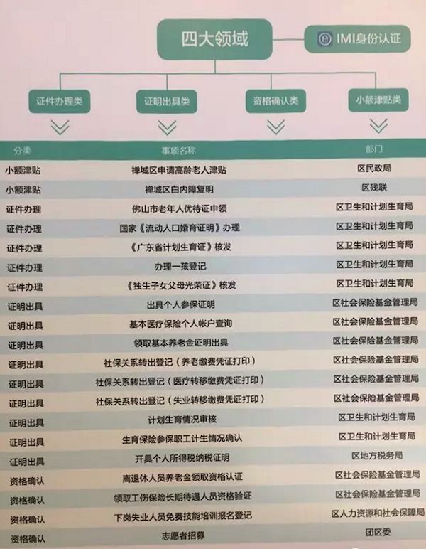 区块链能证明“你妈是你妈”吗？