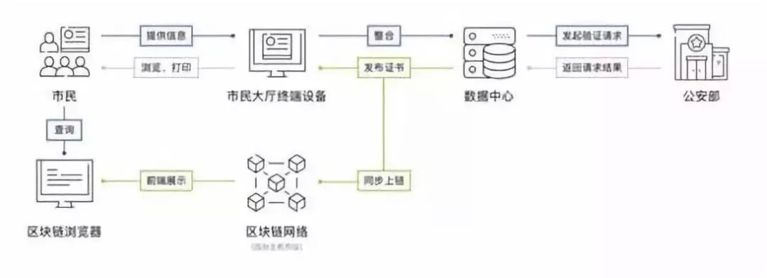 杭州市推出 “政务服务链” “一主多侧”技术架构满足政务需求