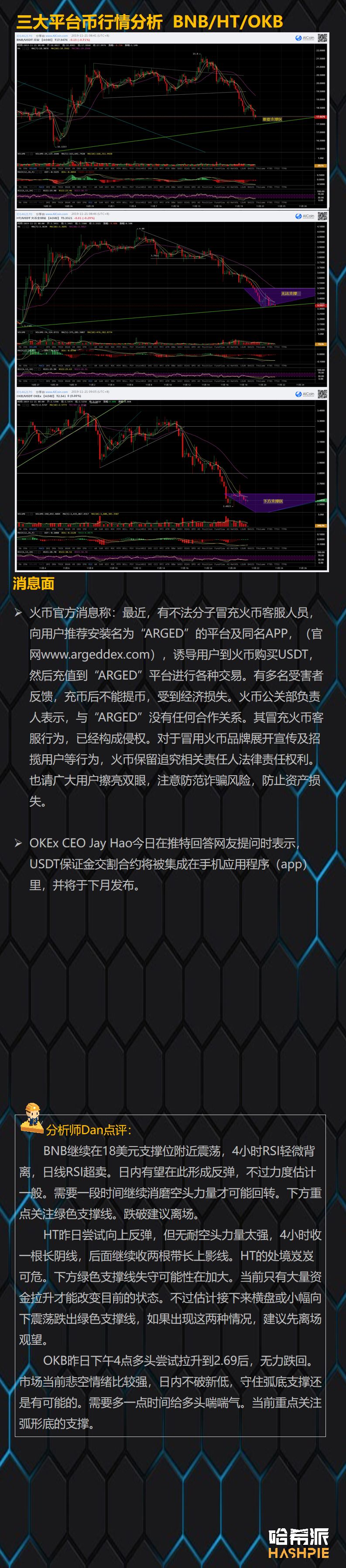 BTC持续弱势震荡，主流币市场值得关注