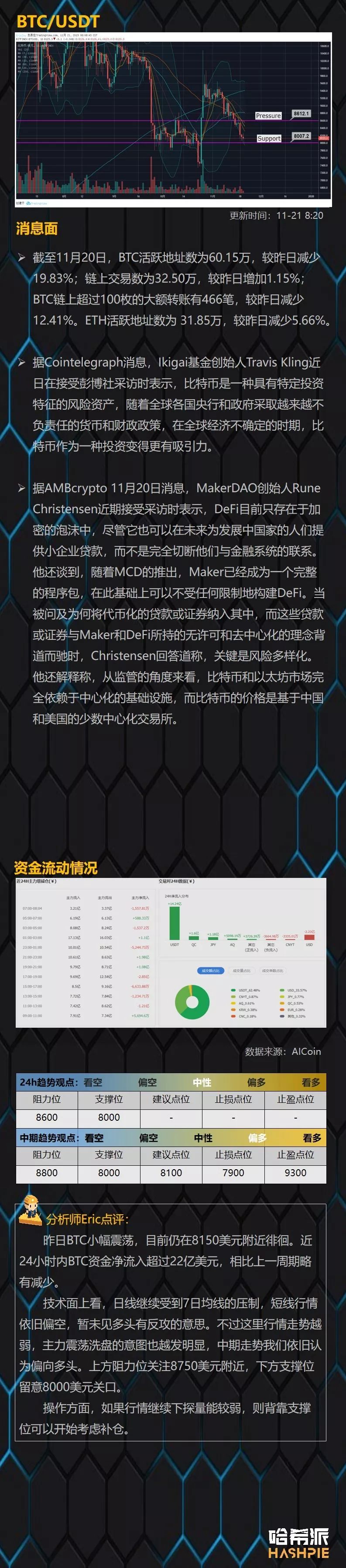 BTC持续弱势震荡，主流币市场值得关注