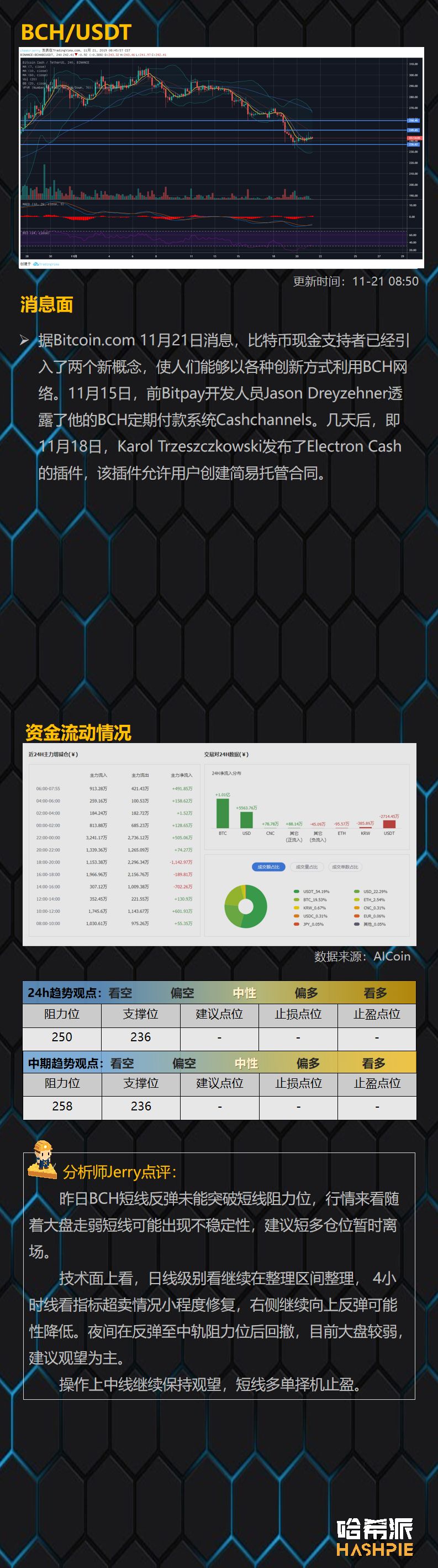 BTC持续弱势震荡，主流币市场值得关注