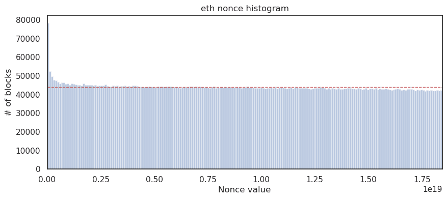 观点 | 检查区块Nonce分布追踪挖矿设备的变化
