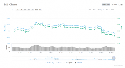 EOS CPU拥堵指数达100%，可用的CPU仅剩13%