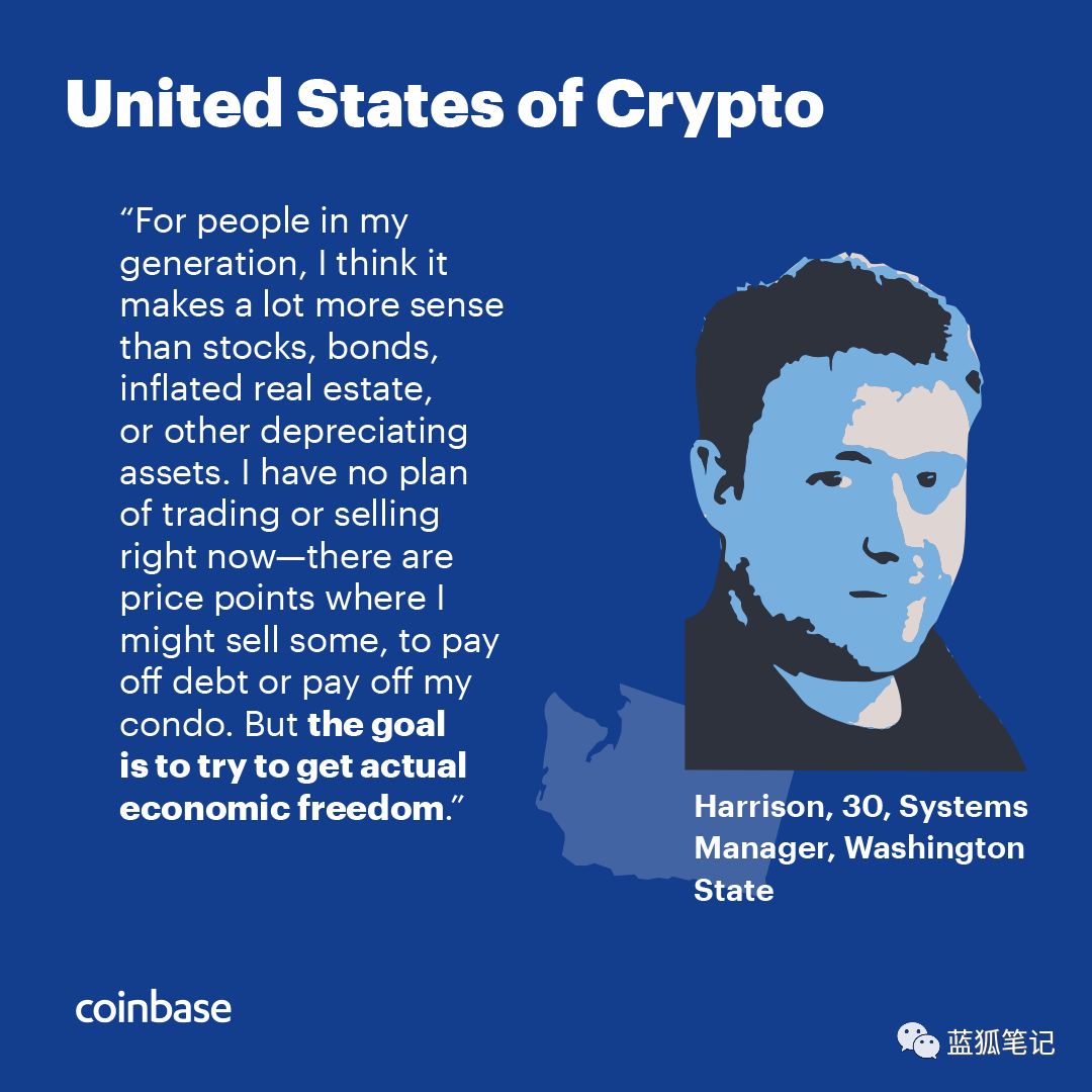 Coinbase报告:一文读懂美国加密货币行业