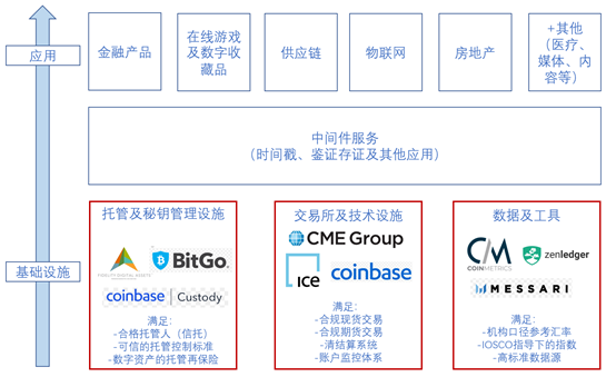 区块链投资的下半场，机构正在跑步入场？