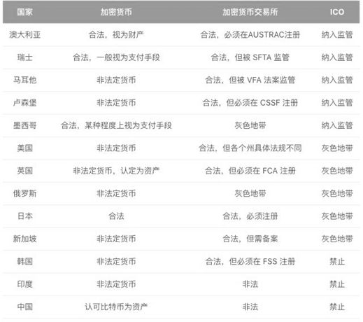 区块链投资的下半场，机构正在跑步入场？