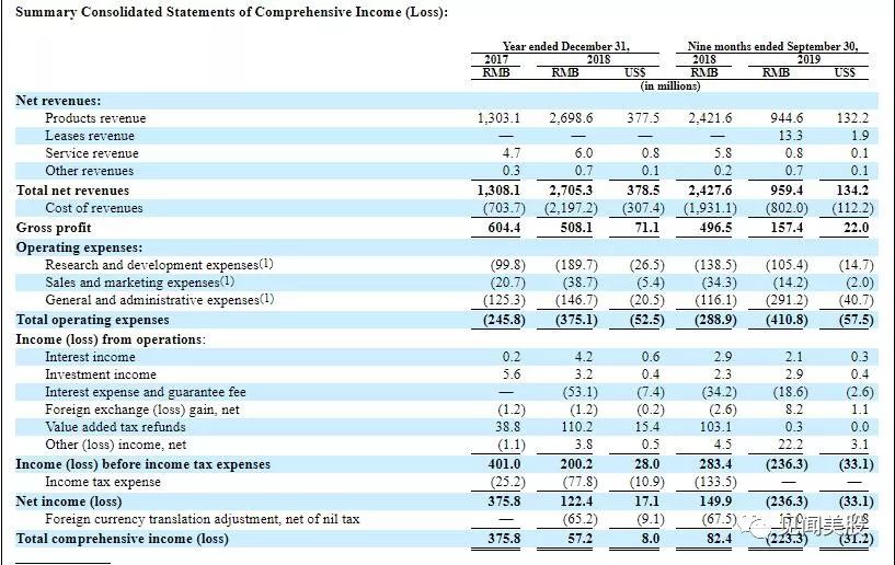 上市首日遭遇巨震：全球第二大比特币矿机制造商嘉楠耘智高开40%，最后破发