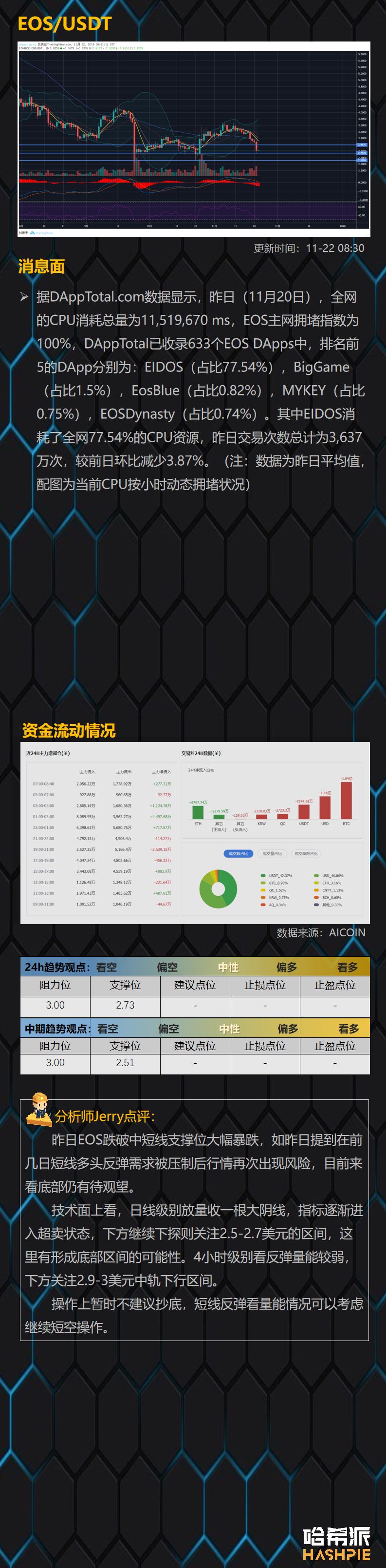 比特币跌破8000大关，现货可以入场了吗？