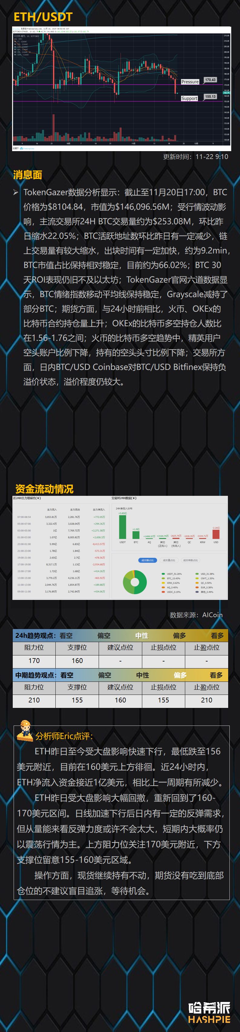 比特币跌破8000大关，现货可以入场了吗？