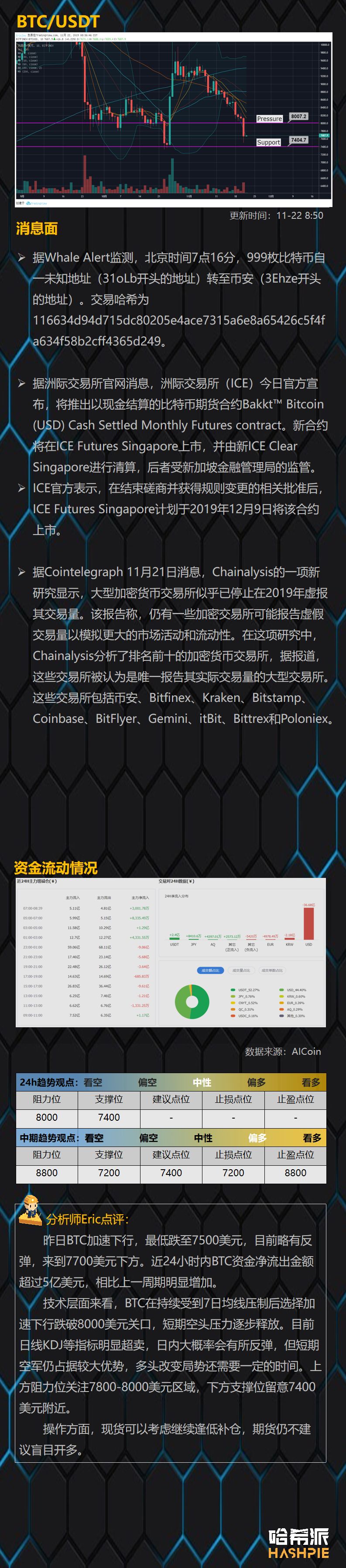 比特币跌破8000大关，现货可以入场了吗？