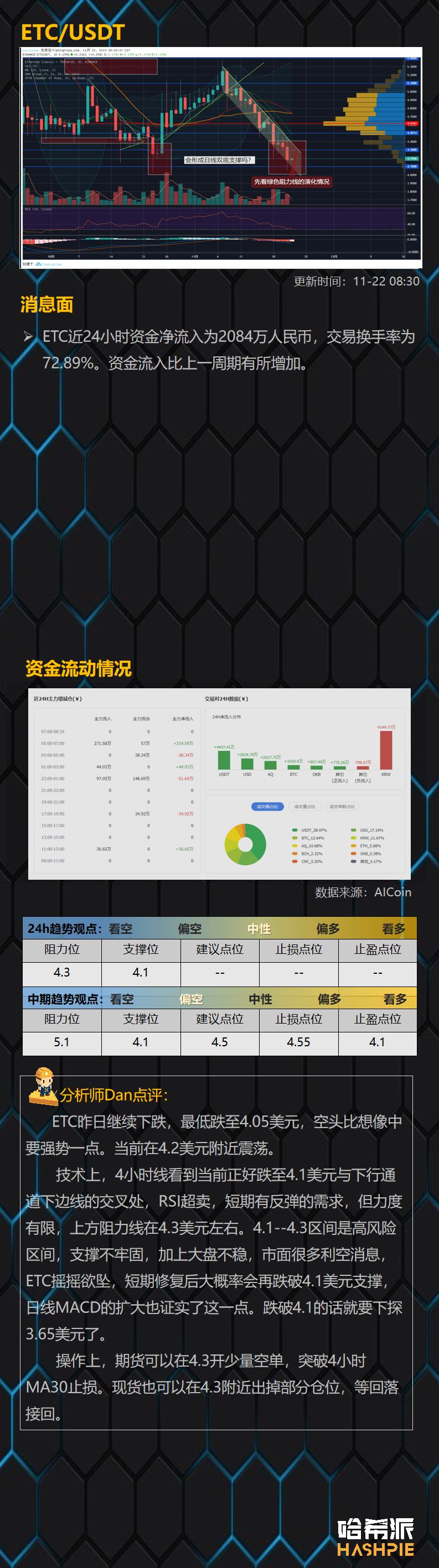 比特币跌破8000大关，现货可以入场了吗？