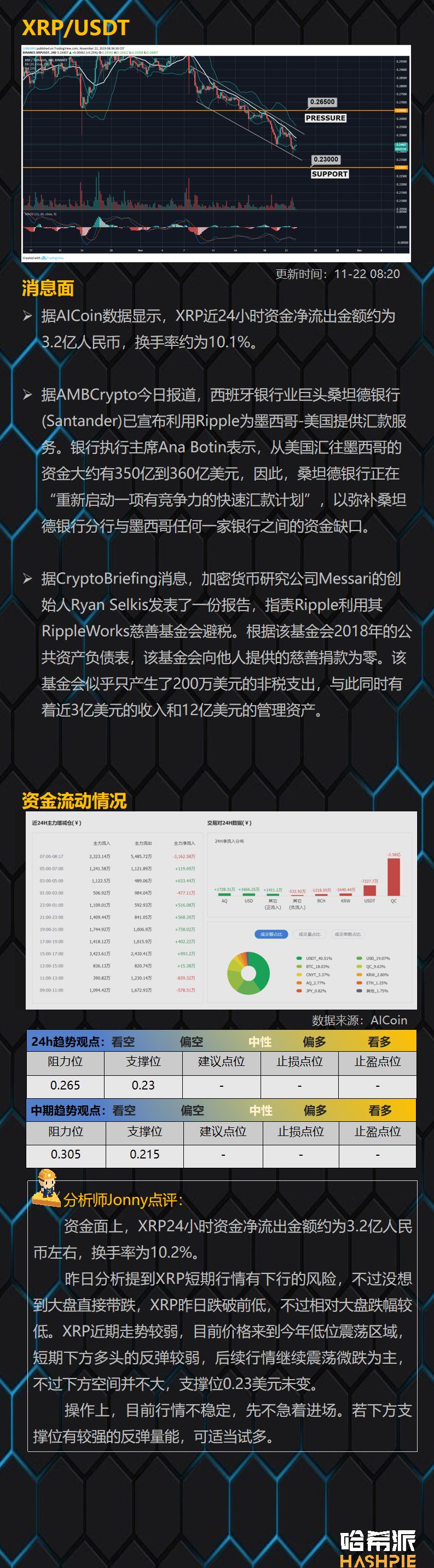 比特币跌破8000大关，现货可以入场了吗？