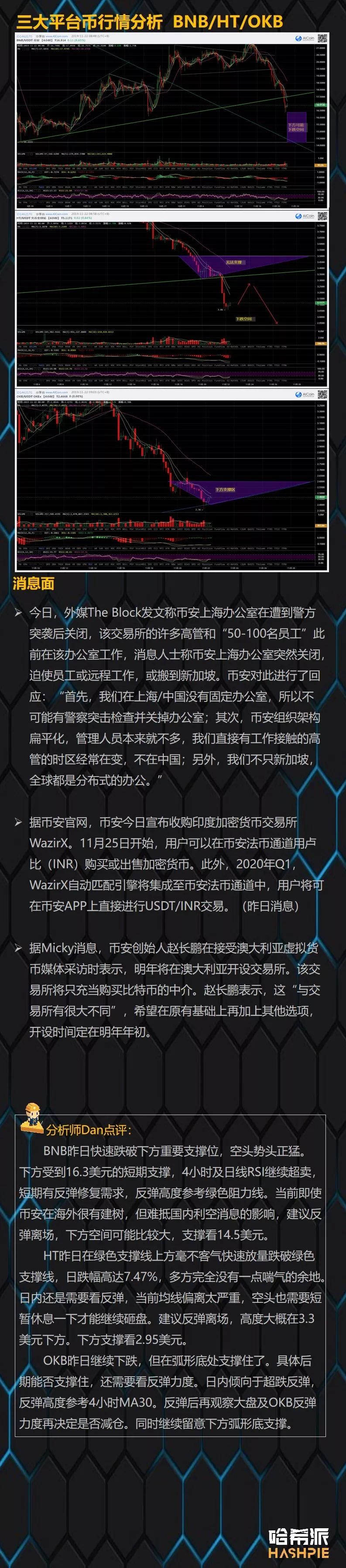 比特币跌破8000大关，现货可以入场了吗？