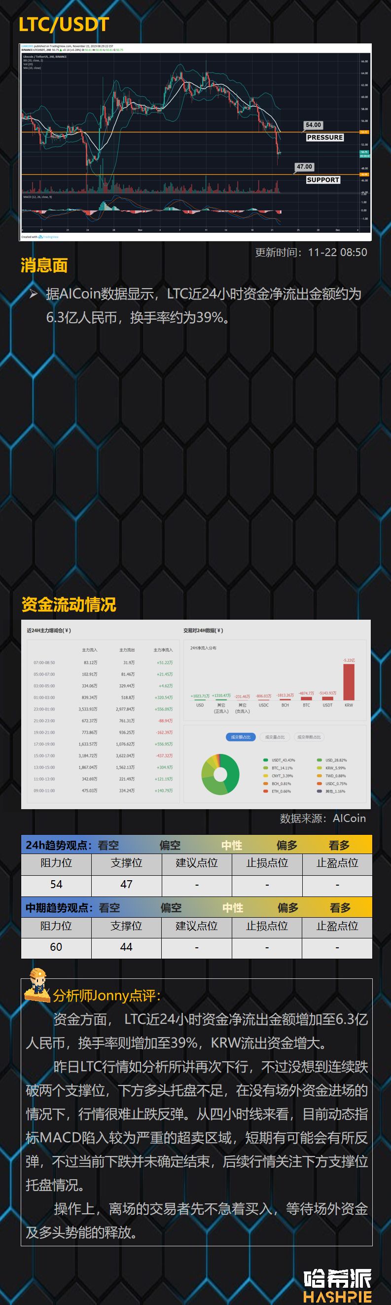 比特币跌破8000大关，现货可以入场了吗？