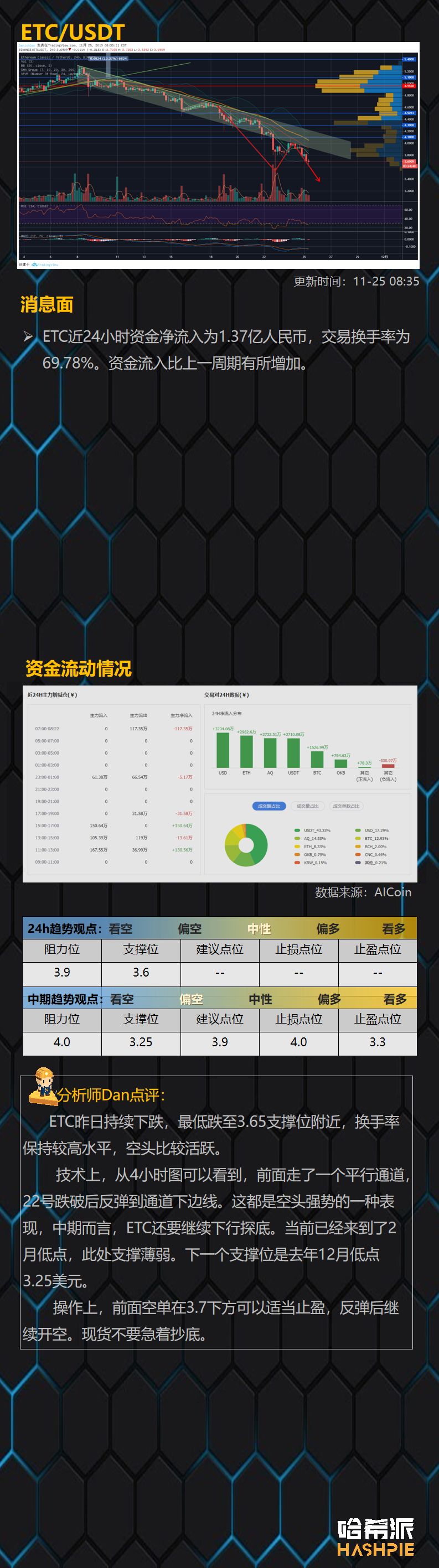 行情伴随利空消息面下行，空头危机仍未解除